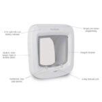 PPA19-16145_Features_Call-Out